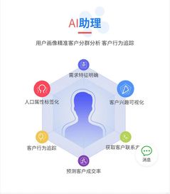 金牌銷售的業(yè)績利器 如何通過智能名片系統(tǒng)撬動(dòng)智能產(chǎn)品銷售