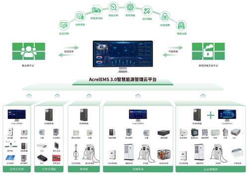 綠電直連浪潮下的智慧運(yùn)營(yíng) 安科瑞EMS3.0，如何成為破解源網(wǎng)荷儲(chǔ)難題的核心密鑰？