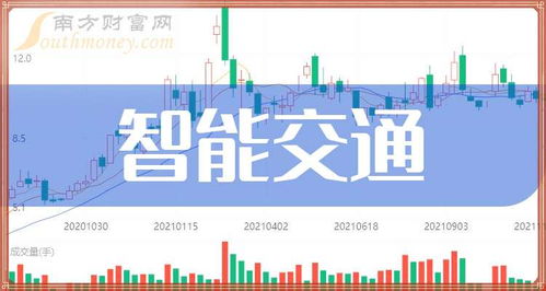 智能交通浪潮奔涌，A股三龍頭蓄勢待發（2024年9月觀察）