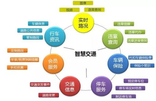 北斗在智能交通中的優勢應用與模塊使用指南